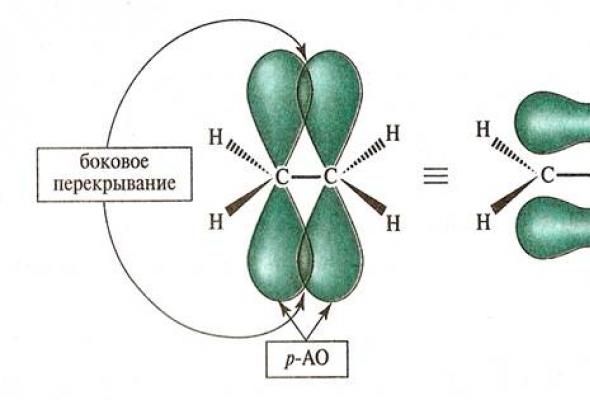 Предмет биоорганической химии
