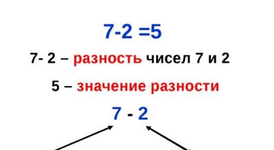 «Разность и ее значение» план-конспект урока по математике (1 класс) на тему